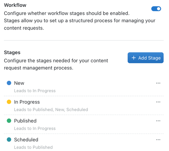 Structure your collections with Workflows