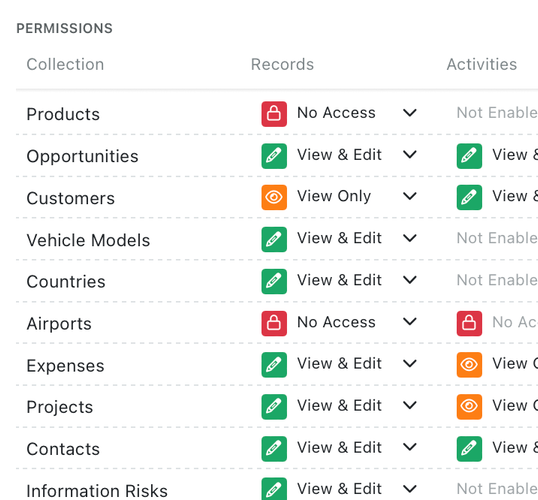 Enhance security with improved permissions management