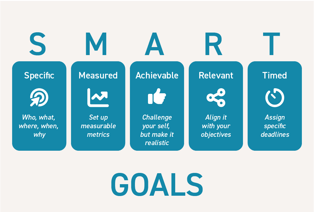 SMART Goals