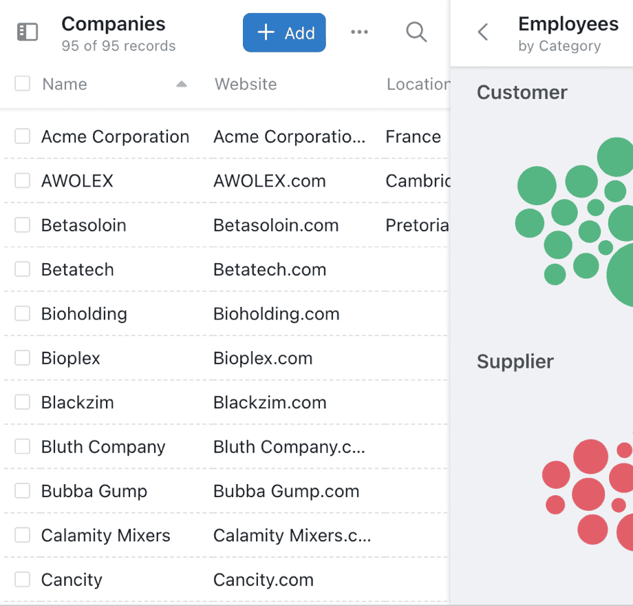 Get insights at a glance with the bubble chart