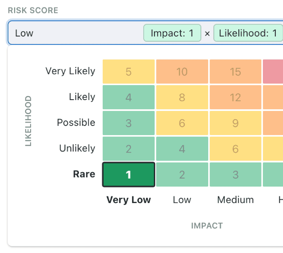 Manage your risks using a visual matrix