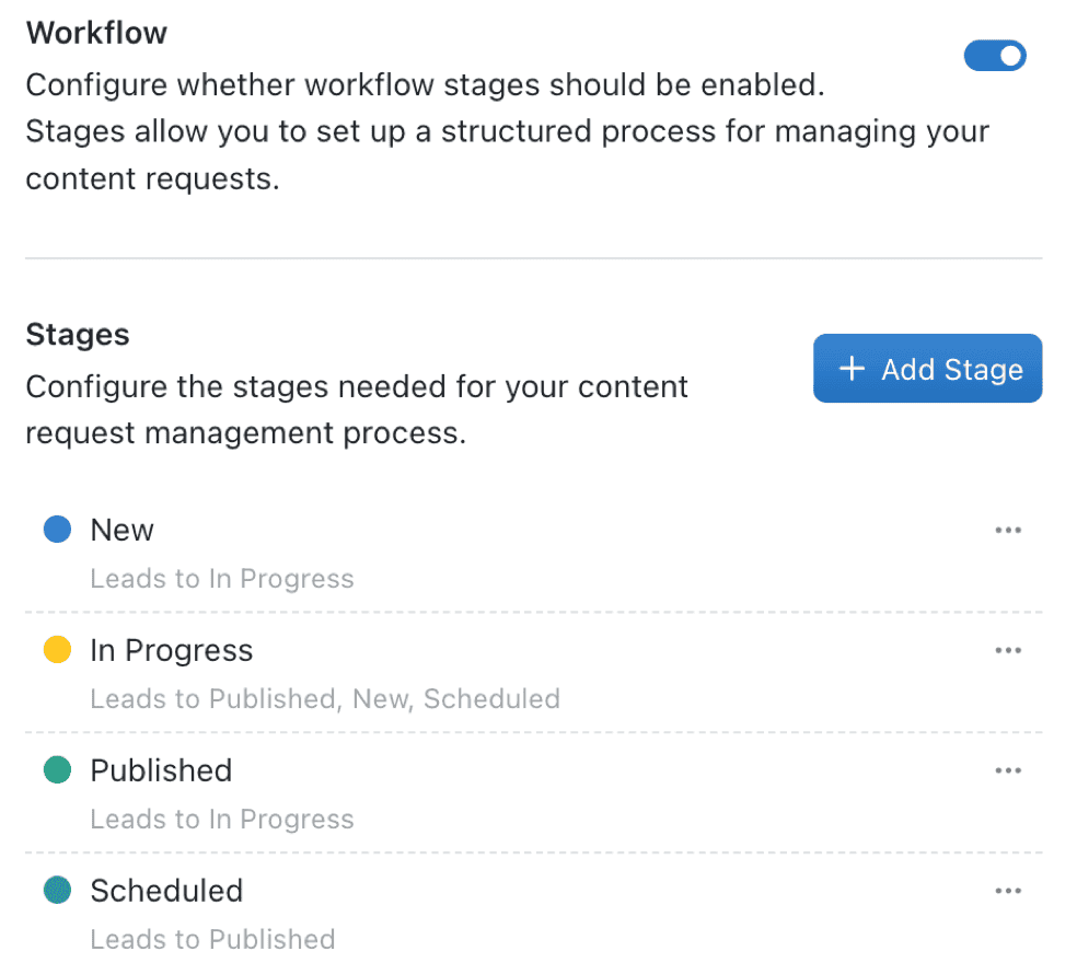 Structure your collections with Workflows