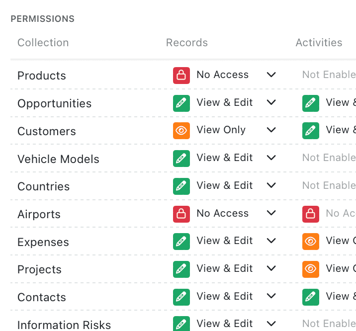 Enhance security with improved permissions management