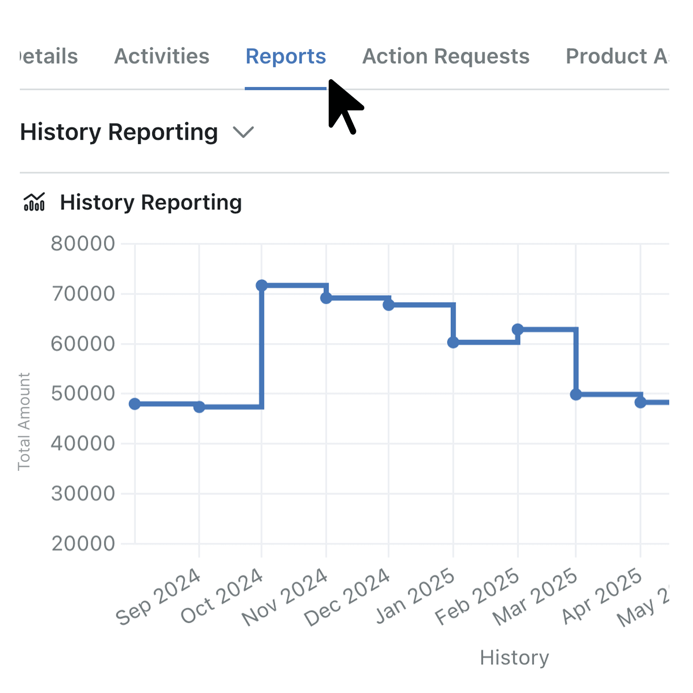 Visualise record-level historic trends with instant activity charts