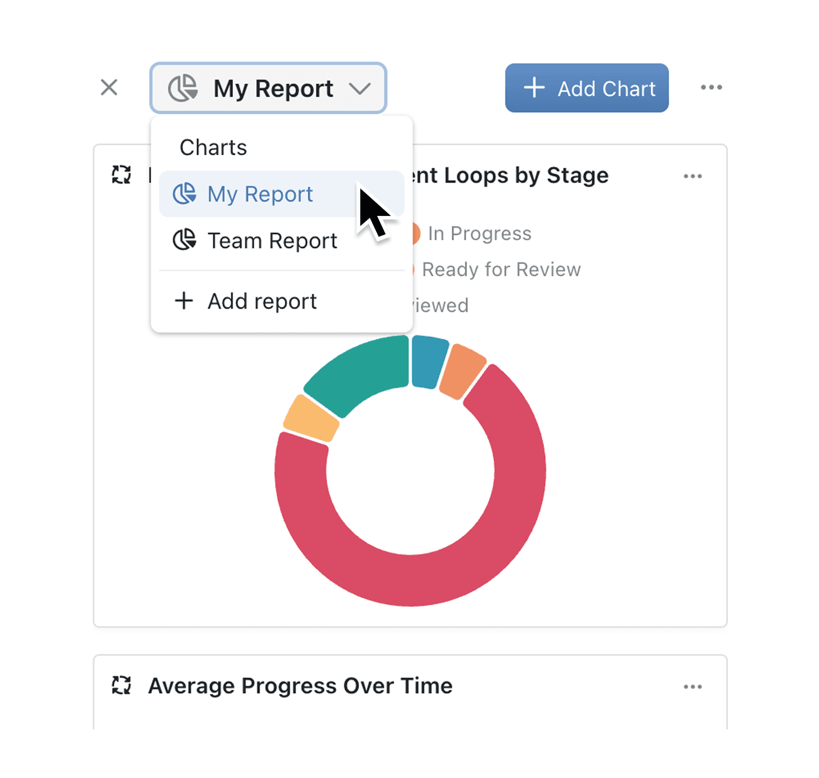 Create multi-dashboard reports inside every collection