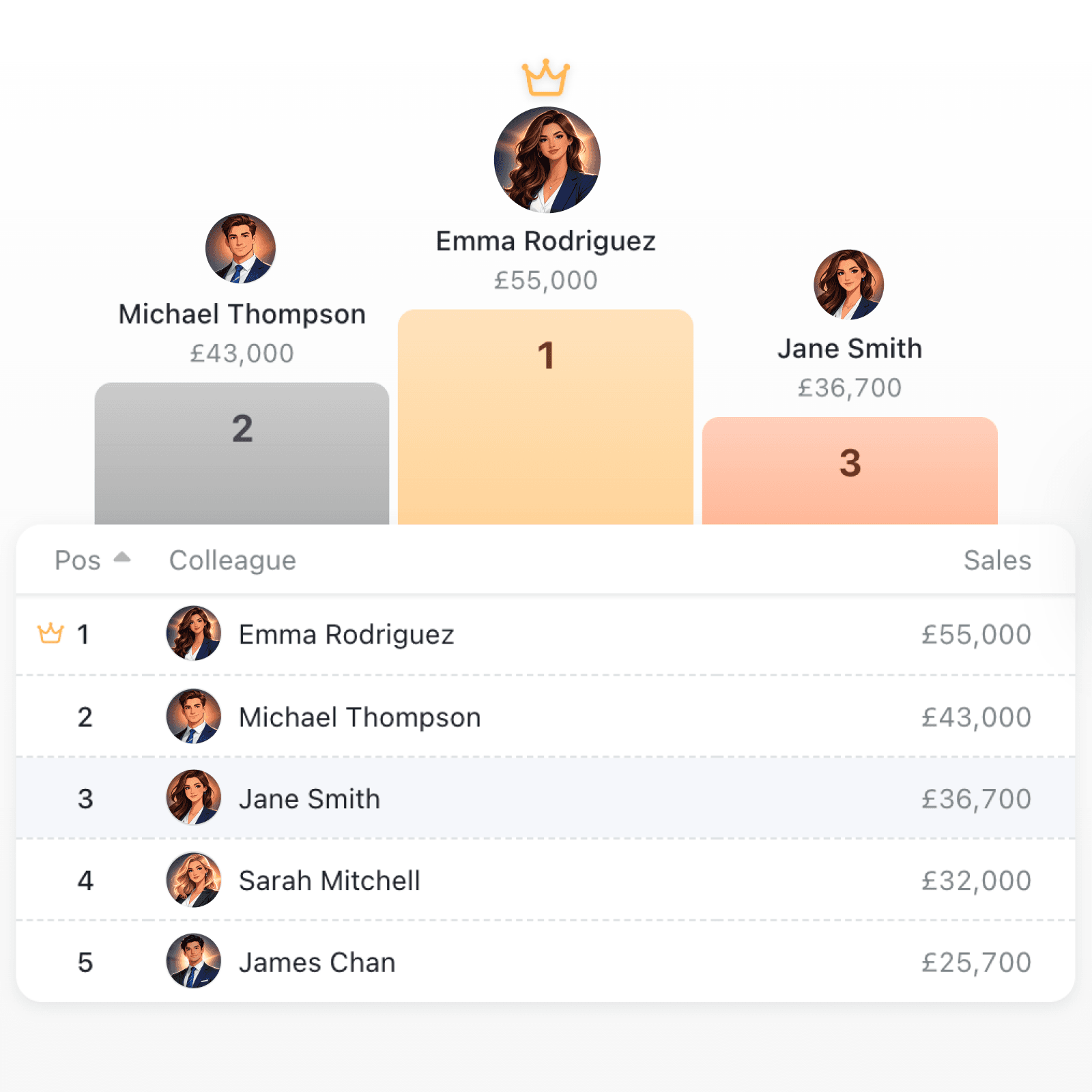 Motivate your team with the new leaderboard tool