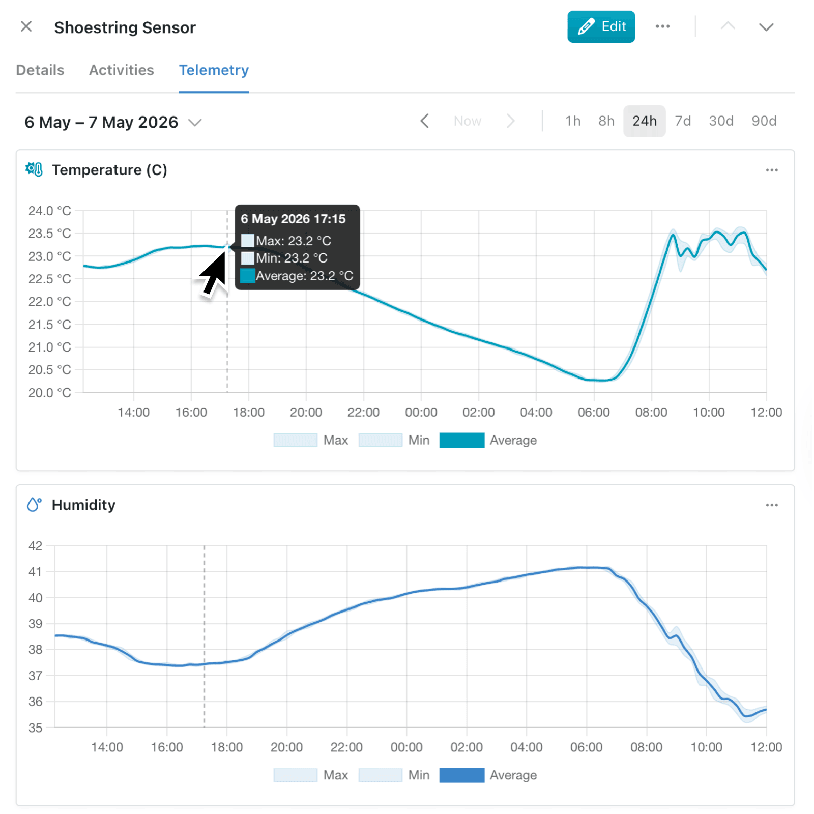 Track field history over time with the new telemetry tab