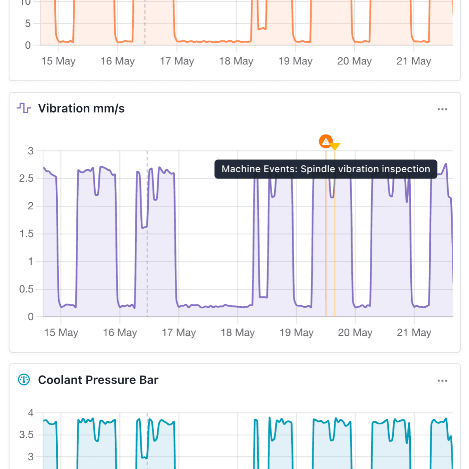Add context to telemetry charts with annotations