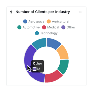 Highlight your top performers with new chart limits