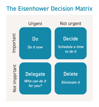 Eisenhower Matrix