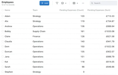 Completed aggregated fields