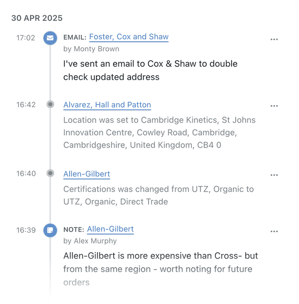 Activities feature