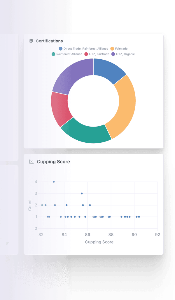Reporting dashboard with charts and graphs