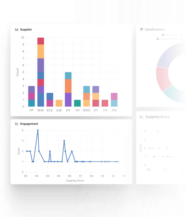 Reporting dashboard with charts and graphs