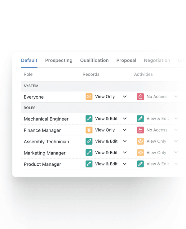 Roles and permissions feature