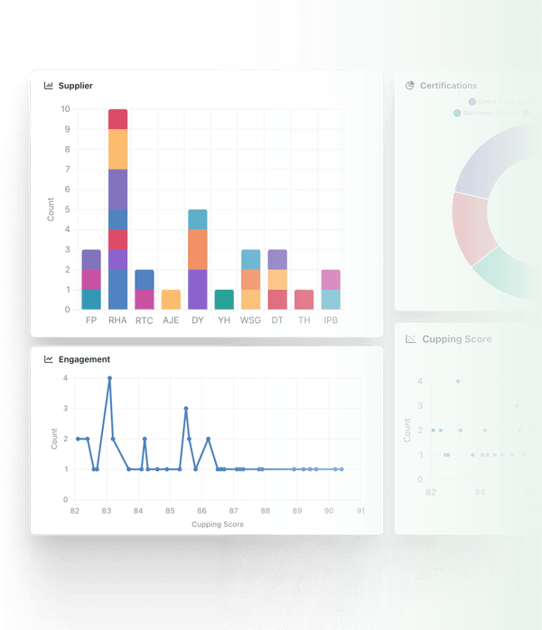 Dashboard Charts
