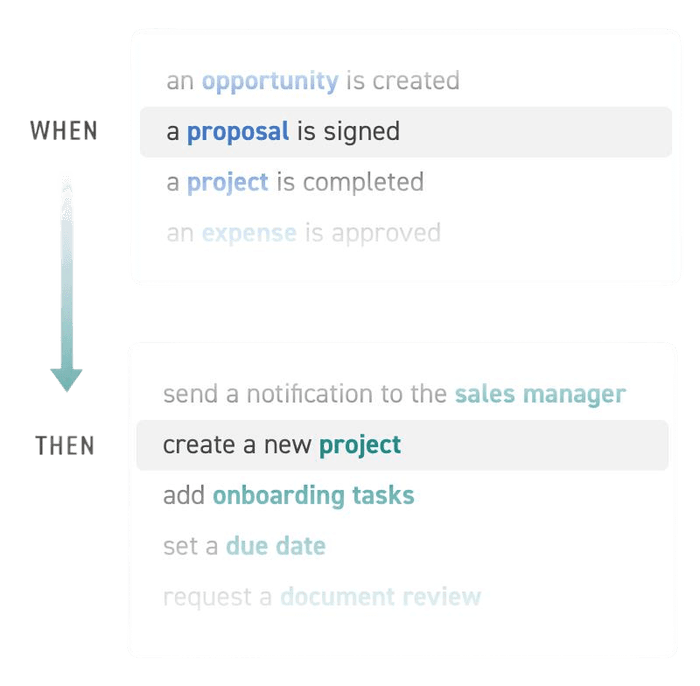 Automation builder with trigger, condition, and action steps